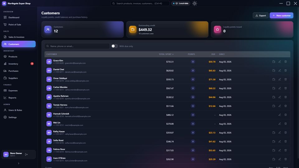 Customers with loyalty points and credit