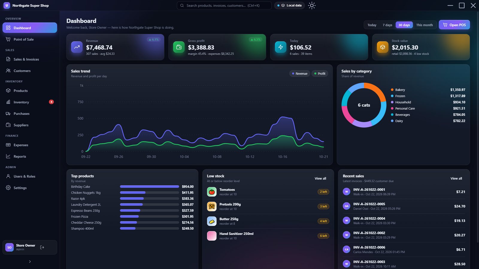 UPTECH Smart Shop dashboard showing revenue, gross profit, today's sales, stock value, a sales trend chart, category mix, top products, low stock and recent invoices