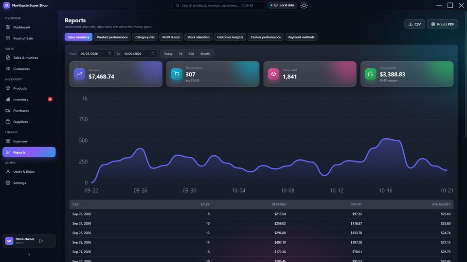 Reports page with sales summary chart